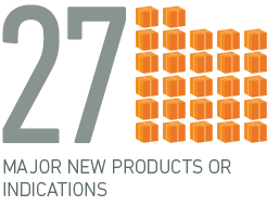 19 major new projects or indications