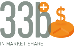 $30 billion in market share